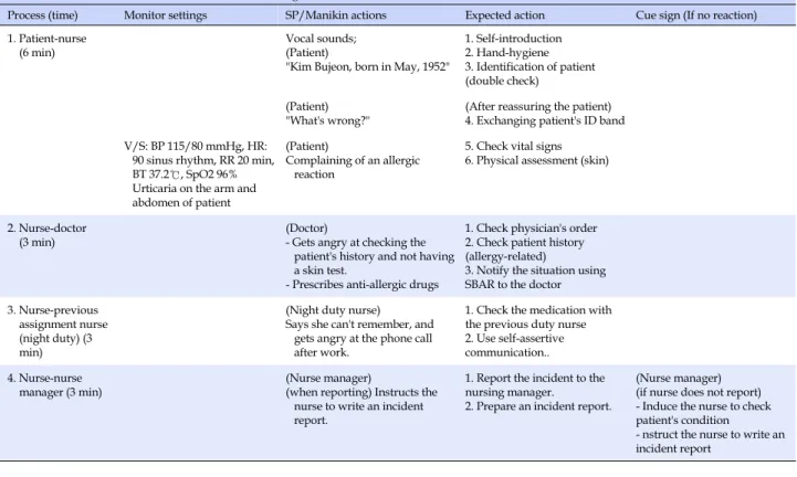 Table 2. Protocol