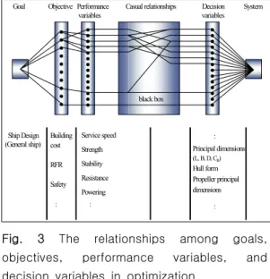Fig. 2 "SURFCON" function hierarchy 