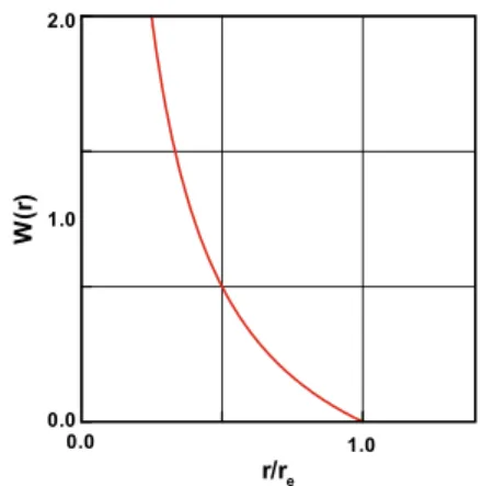 Fig.  1  The  kernel  employed  in  the  present  study.