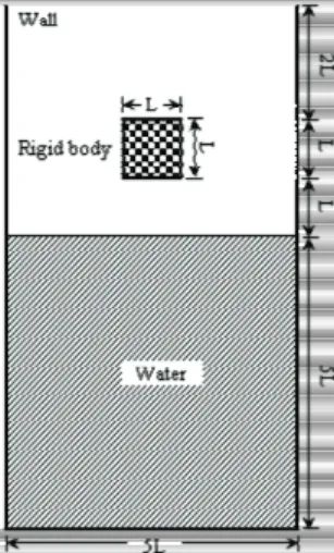 Fig.  6  Initial  set-up  of  impact  loads  by  dropped  rigid  body. 3.6  자유표면  경계조건 자유표면  경계조건으로  동역학적  경계조건과  운 동학적  경계조건이  있다