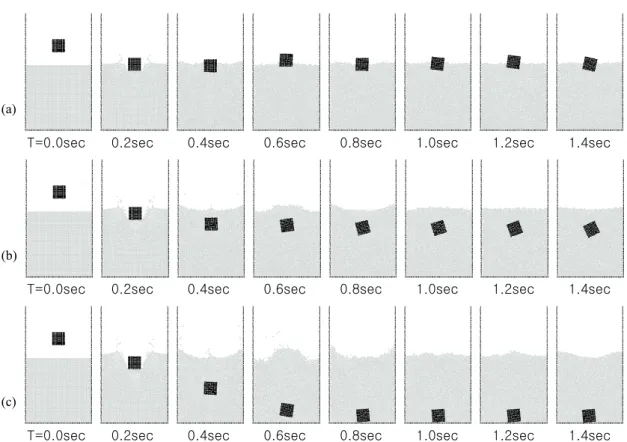Fig.  7  The  Free-surface  deformation  and  fluid  fragmentation  in  case  of  dropped  solids; 