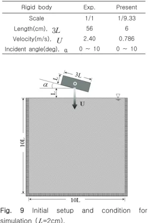 Table  1  Principal  parameters  for  falling  body Rigid  body Exp. Present