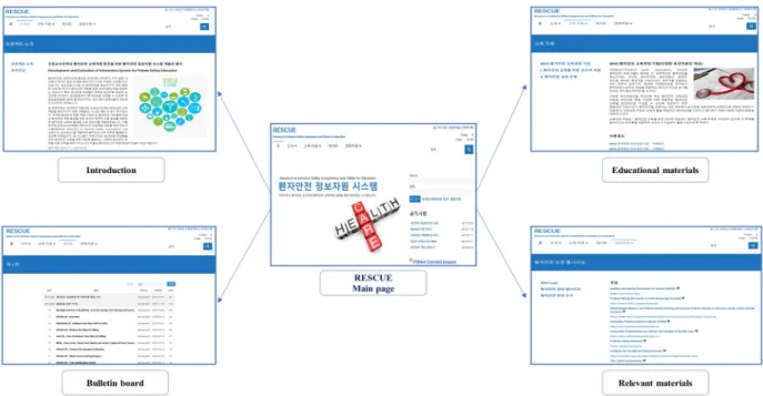 Figure 1. General overview of “resource to enhance safety competency and utilize for education”