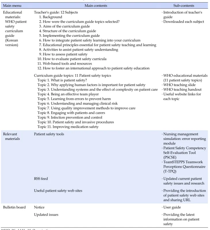 Table 1. Contents of Resources to Enhance Safety Competency and Utilize for Education