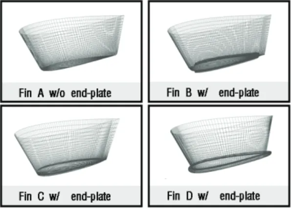 Fig.  4  Maximum  angles  of  attack  of  the  fin  stabilizer  for  various  ship  speeds