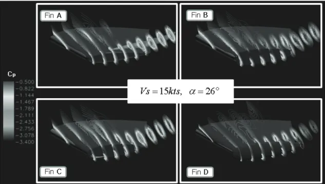 Fig.  10  Pressure  distribution  and cavitation behavior on/near fin surfaces (Vs=15kts,     )Fig