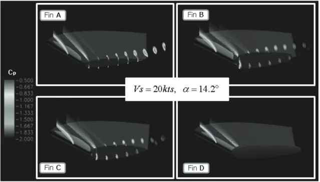 Fig.  11  Pressure  distribution  and cavitation behavior on/near fin surfaces (Vs=20kts,     )