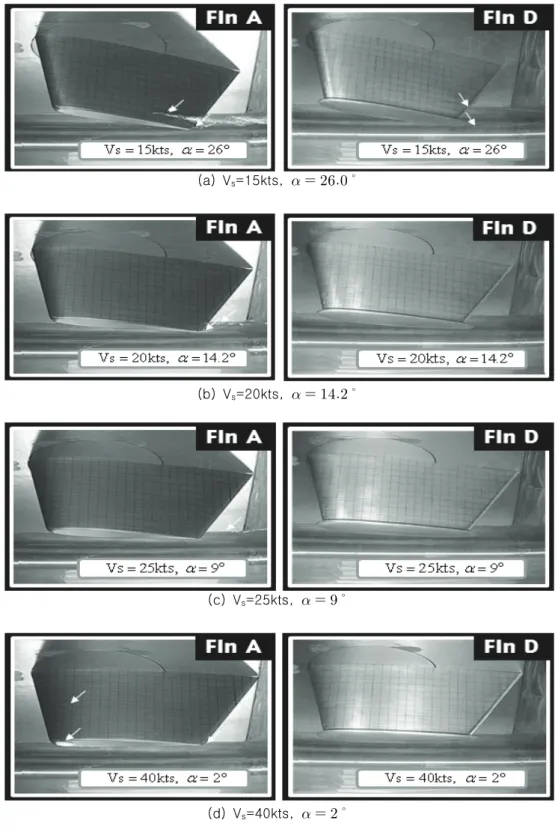 Fig.  14  Results  of  cavitation  tests  for  Fin  A  and  D
