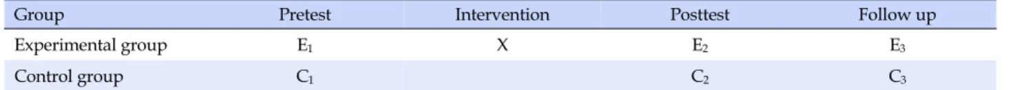 Table 1. Research Design