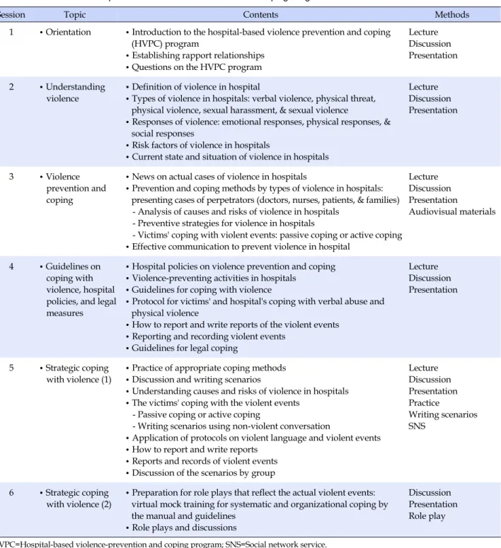 Table 2. Contents of the Hospital-Based Violence-Prevention and Coping Program