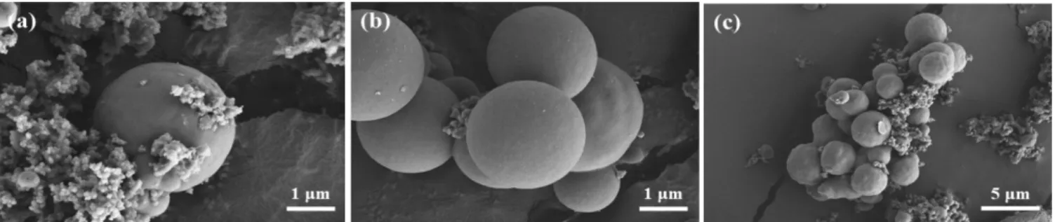 Fig. 2. SEM images of (a) Si/C-1.0, (b) Si/C-1.5 and (c) Pitch@Si/C-1.5. 