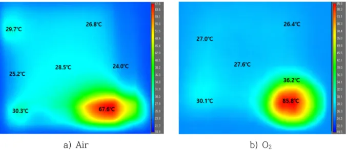 Fig. 7. Infrared camera image of MEA flange experiment with hydrogen supply after ASTs of a) Cathode-Air b) Cathode-O 2 .