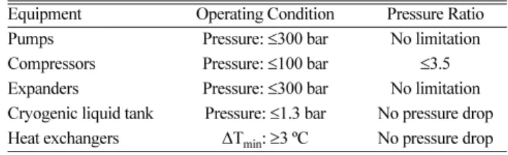 Table 2. Assumptions and specifications of the equipment [16]