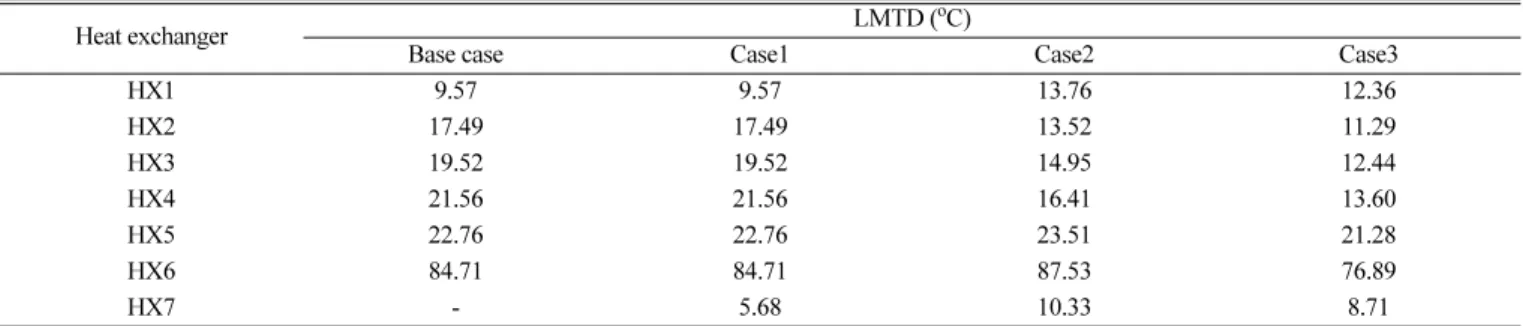 Table 10. Energy consumption of each case
