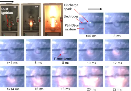 Fig. 2. Flame propagation and ignition of suspended particles in PE (HD)-air mixture by high-speed video camera (1000 frames/s).