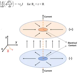 Fig. 1. Currents in the two parallel circular electrodes during dis- dis-charge.