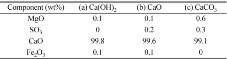Fig. 14. (a) XRD patterns and (b) SEM images of CaCO 3  by experimental 6 step process.