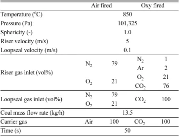 Table 4. Simulation conditions for the air fired and oxy fired CFB Air fired Oxy fired