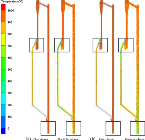 Fig. 3. Temperature distribution of gas and particle phase in the CFB (a) air fired condition, (b) oxy fired condition.