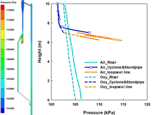 Fig. 5. Solid hold up profile with height of air and oxy fired condition.