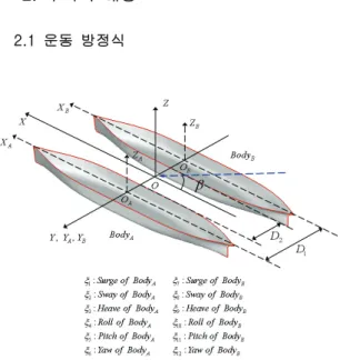 Fig.  1  Definition  of  coordinate  system