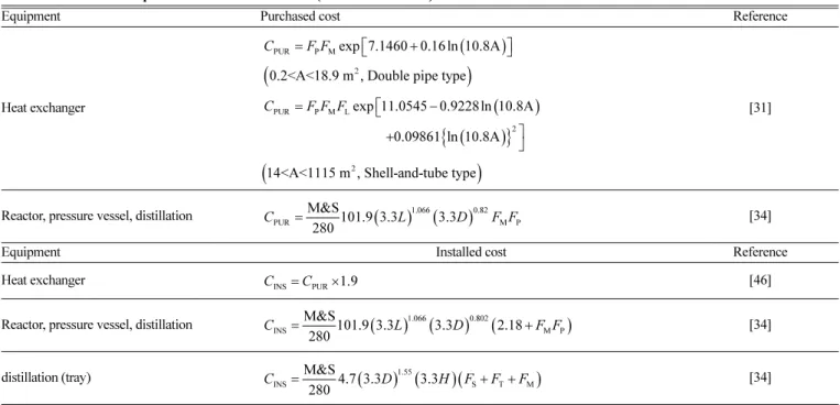 Table 2. Correlations of purchased and installed costs (from the literature)