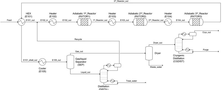 Fig. 5. Schematic diagram of a multitubular reactor-based ethanol dehydration process.