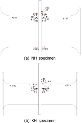 Fig.  5  Fatigue  test  machine