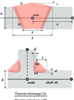 Fig.  7  Example  of  welding  deformation  analysis  of a F block using proposed method 