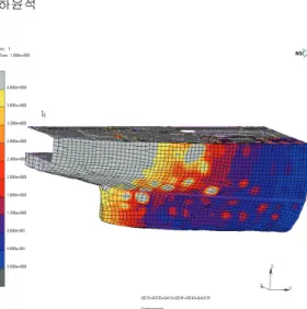 Fig. 10 Deformation results of after body of ship  structure using proposed analysis method 