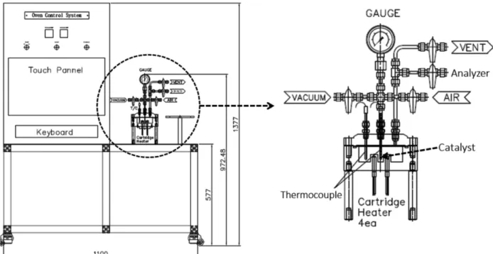 Fig. 2. Schematic diagram of reactor system for decomposition of liquid propellant.