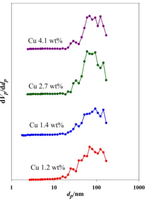 Fig. 8. XRD patterns of honeycomb support and Cu(4.1 wt%)-La- wt%)-La-Al/honeycomb.