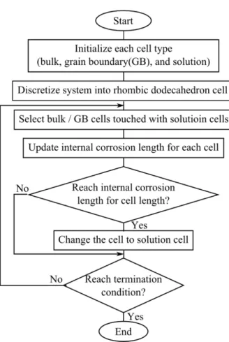 Fig. 6. Schematic view of average corrosion depth and maximum corrosion depth