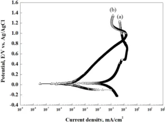 Fig. 3 shows the results of measuring the nanoindentation hardness of CrN film prepared by the two methods, dcMS and ICPMS, respectively