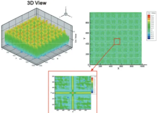 Fig.  11  Coordinates  relation  between  calibration target and image at z=0.0mm 