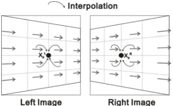Fig. 14 A schematic diagram of reconstruction  process  3.   SPIV  해석  알고리즘  검증  3.1  가상  이미지를  이용한  알고리즘  검증  SPIV  해석  알고리즘을  검증하기  위하여  Okamoto  et  al.(2000)의  가상  이미지  ‘ #331’ 를  이용하였다