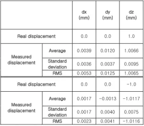Fig.  24  Different  displacements  of  particles  in  the interrogation window 