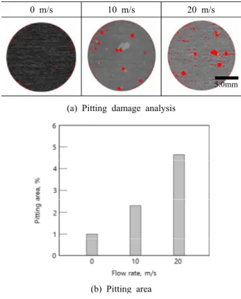Fig.  10  Surface  hardness  of  anodized  5083-H321  Al  alloy  after  potentiodynamic  polarization  experiment  under  erosion-corrosion condition  in  seawater