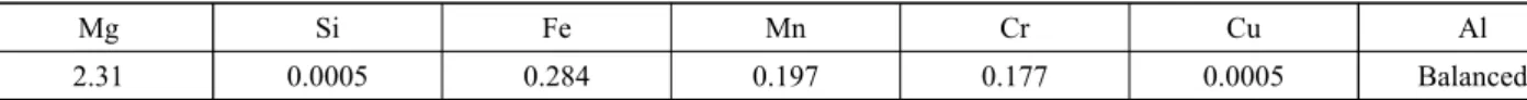 Table  1  Chemical  compositions  of  5052-O  Al  alloy  (wt%)