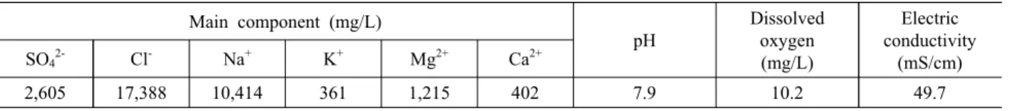 Table  2  Chemical  compositions  and  properties  of  seawater  (wt%)