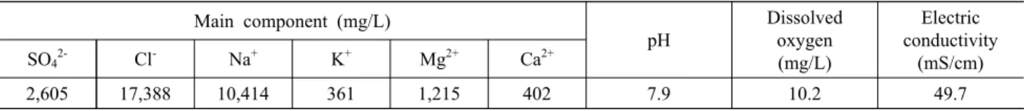 Fig.  2는  양극산화  처리된  5083A  시편  단면에  대한  Backscatter electron(이하 BSE) 사진 및 EDS 원소 맵  분석결과를 나타낸 것이다
