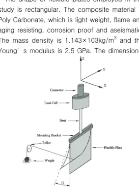 Fig. 1 Schematics of testing and coordinates 
