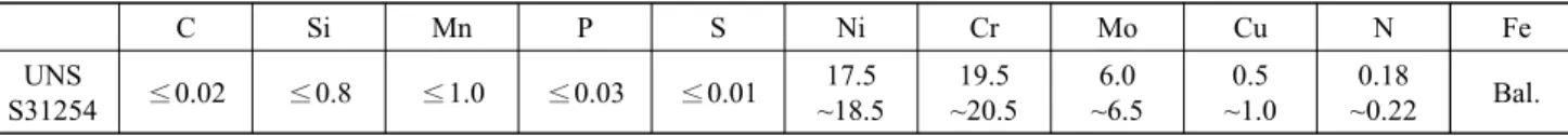 Table  1  Chemical  compositions  of  the  tested  specimen 