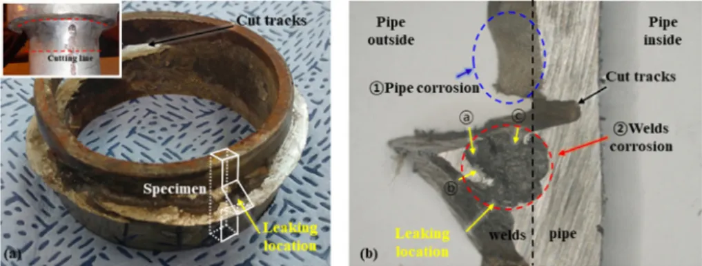 Fig.  3  Micro-structure  of  welds.