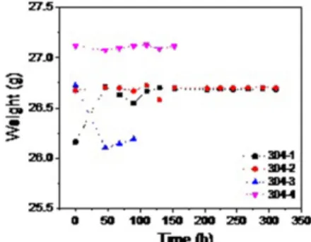 Fig.  7 Roughness  of  aluminum  as  a  function  of  immersion  test time. 