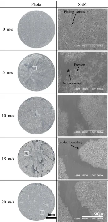 Fig.  4  Surface  morphologies  for  Al5083-H321  after  potentiody- potentiody-namic  polarization  test  at  various  flow  rate  in  seawater.