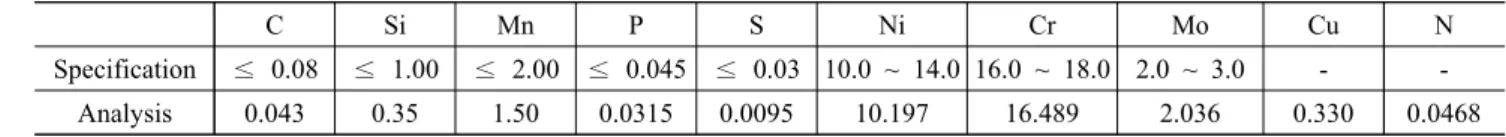 Table  1  Chemical  composition  of  ASTM  A182-F316  austenitic  stainless  steel-hot  rolled  bar  (wt%)