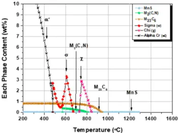 Fig.  1  Thermodynamic  calculation  of  the  mole  fraction  vs. 