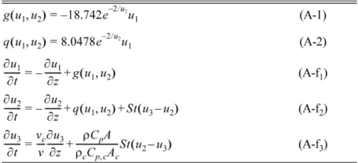 Fig. 1. PFR model and dimensionless numbers used in this study.