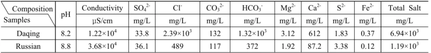 Table  1  The  bottom  water  component  of  Daqing  and  Russian  crude  oil  storage  tank